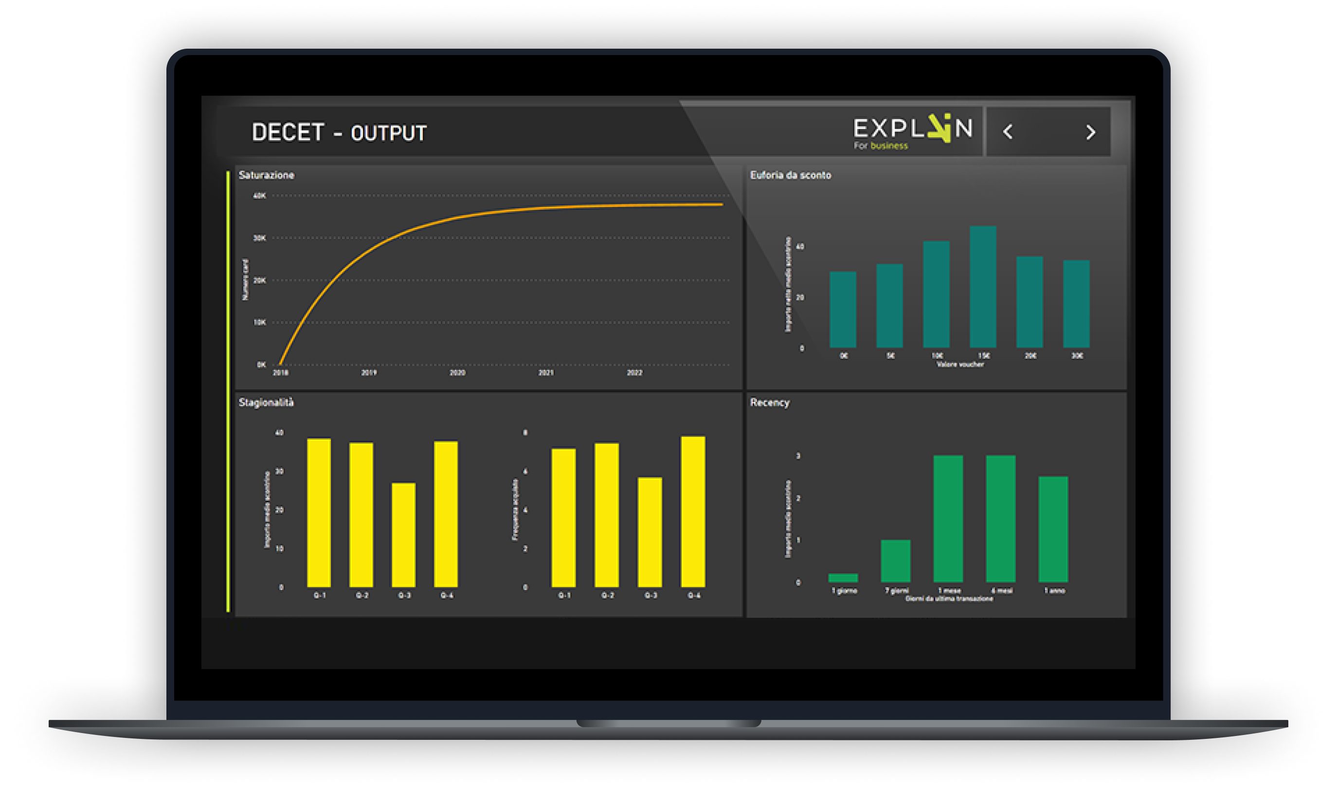 DECET - Output Power BI