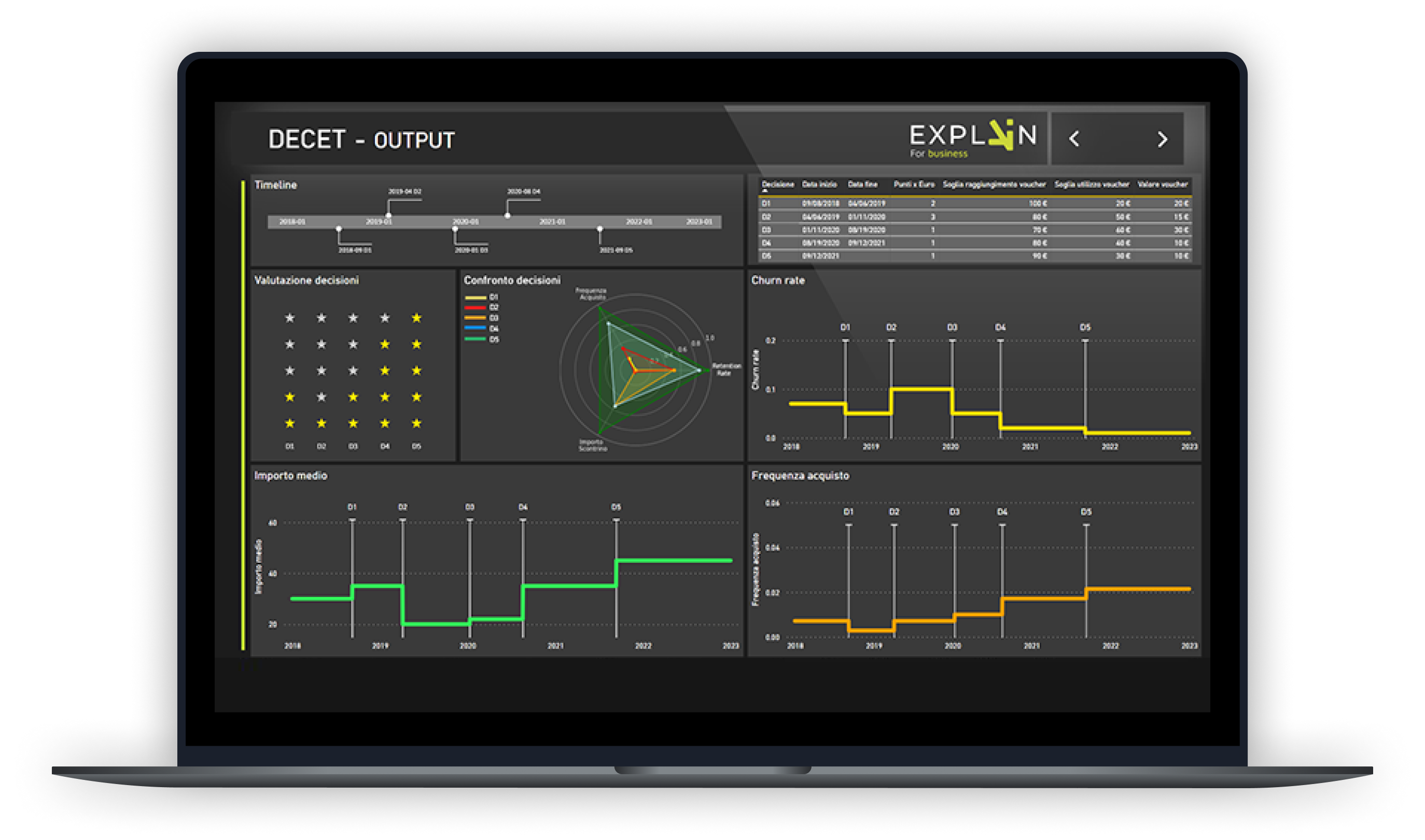 DECET - Output Power BI