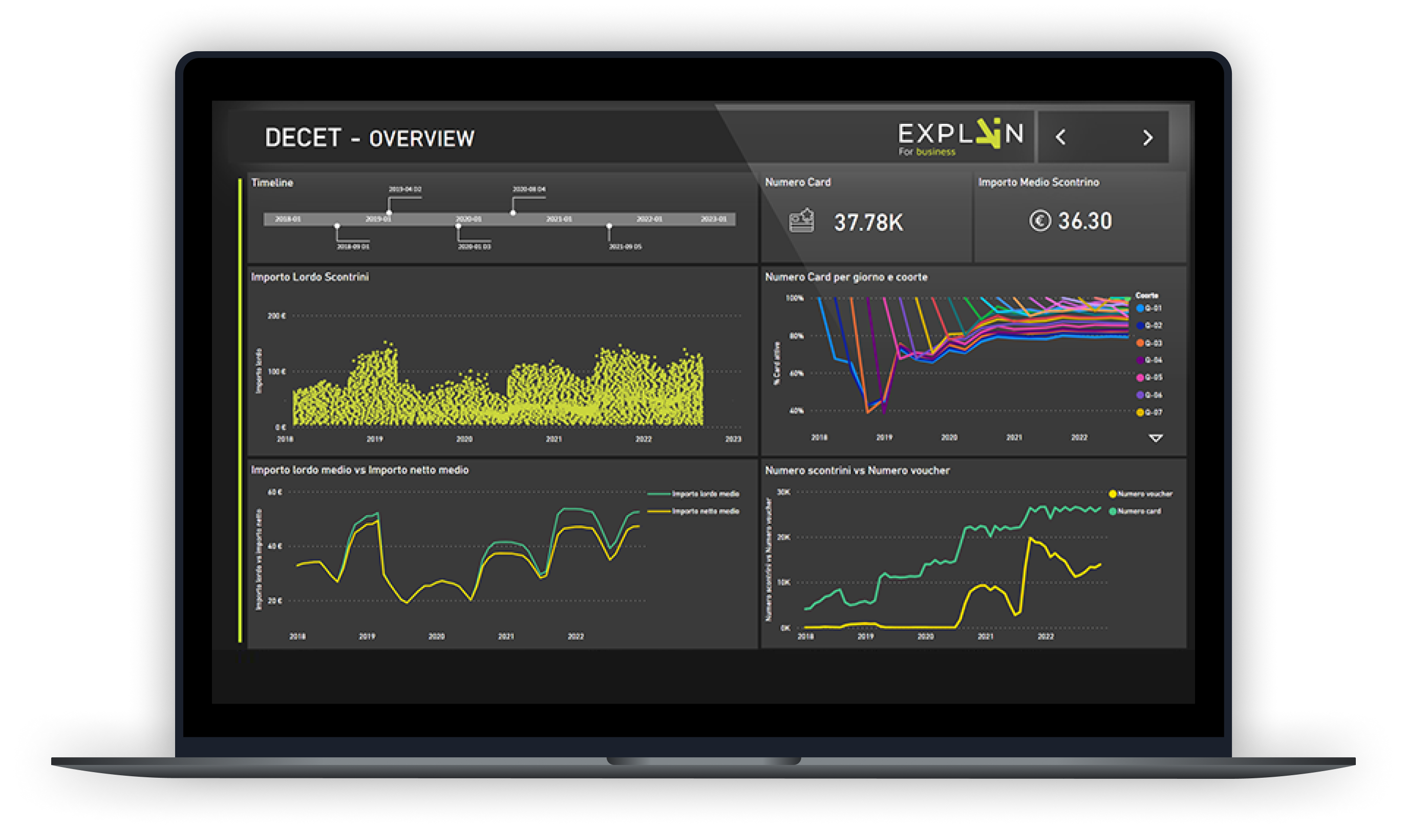 DECET - Output Power BI