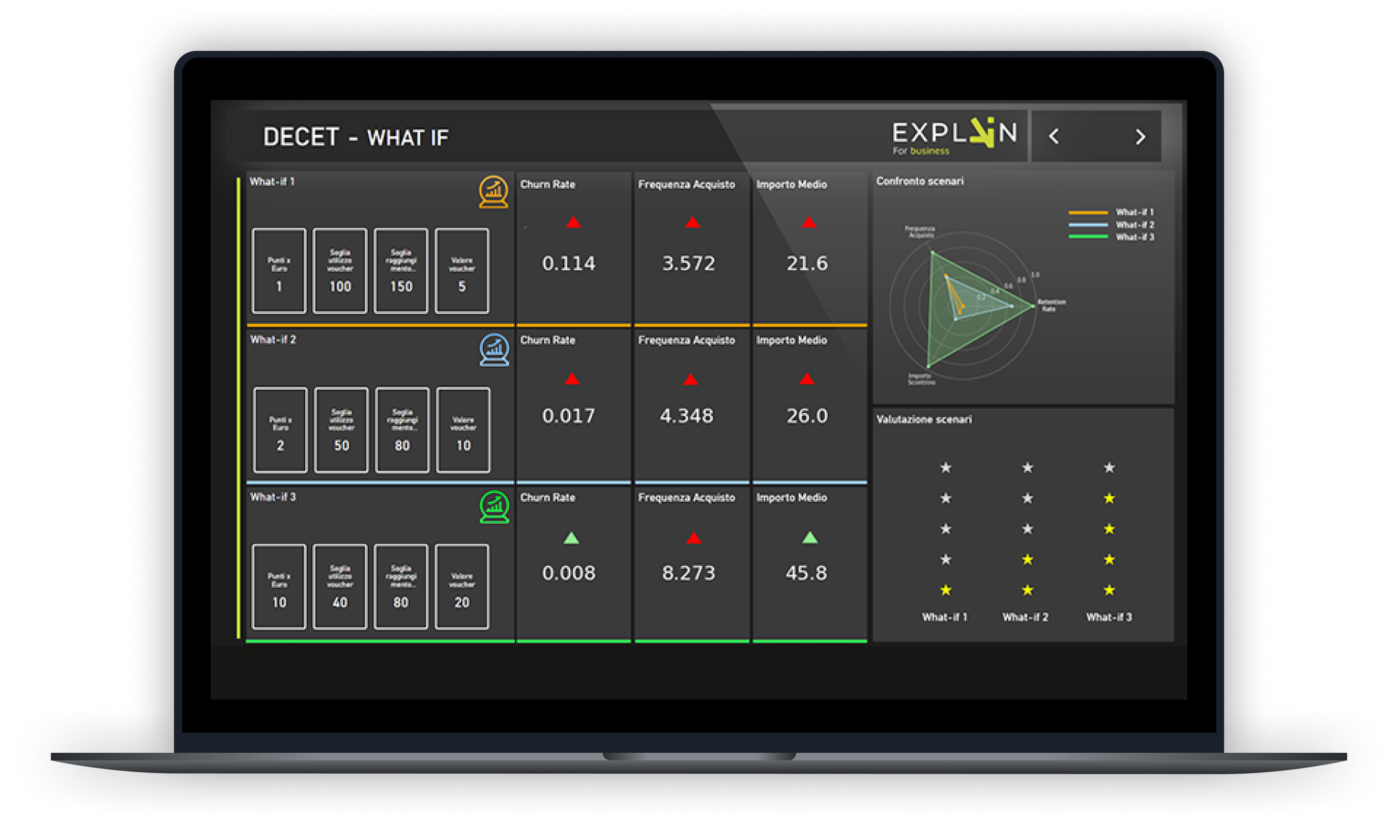 DECET - Output Power BI